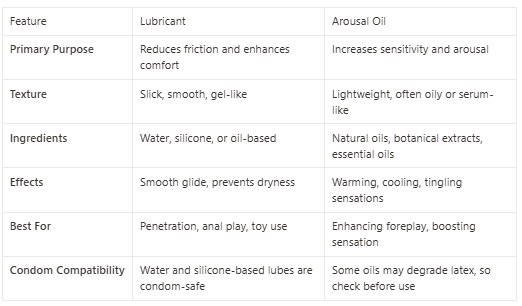Lube vs Arousal Oil