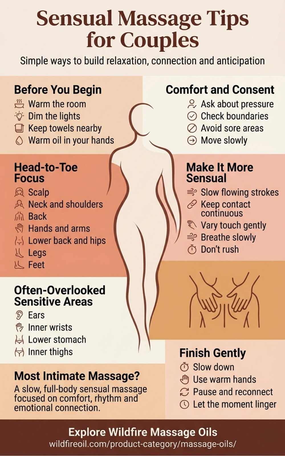Sensual Massage Tips for Couples Infographic Sensual massage tips for couples infographic showing comfort, consent, head-to-toe touch and intimate massage ideas.